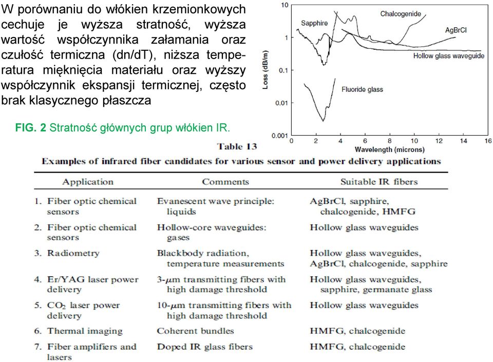 temperatura mięknięcia materiału oraz wyższy współczynnik ekspansji