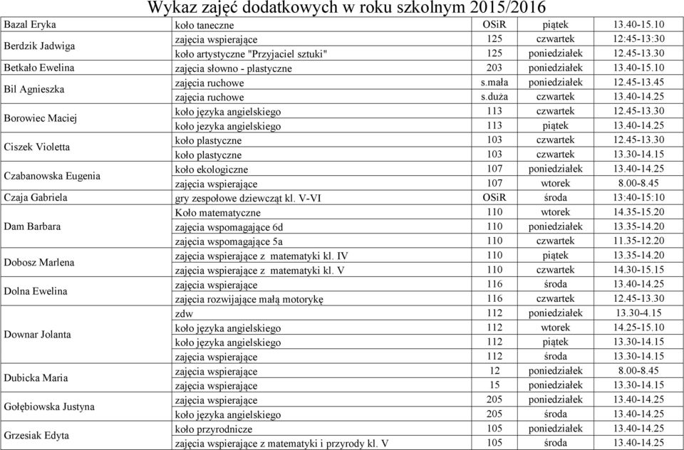 10 Bil Agnieszka zajęcia ruchowe s.mała poniedziałek 12.45-13.45 zajęcia ruchowe s.duża czwartek 13.40-14.25 Borowiec Maciej koło języka angielskiego 113 czwartek 12.45-13.30 koło jezyka angielskiego 113 piątek 13.