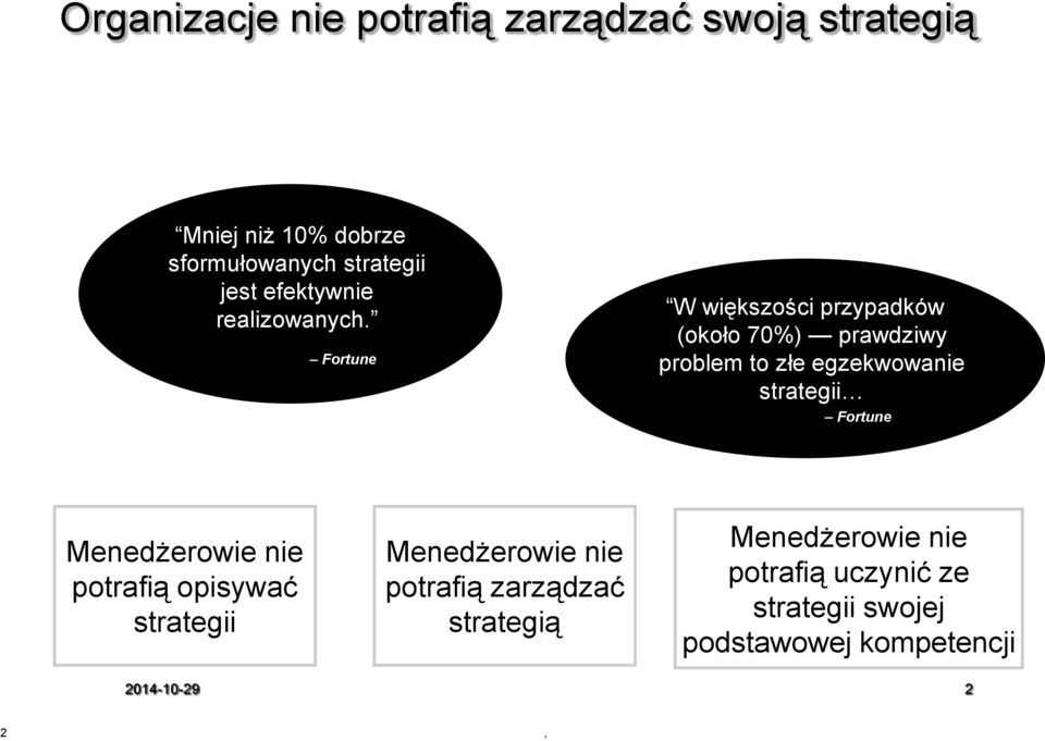 Fortune W większości przypadków (około 70%) prawdziwy problem to złe egzekwowanie strategii Fortune