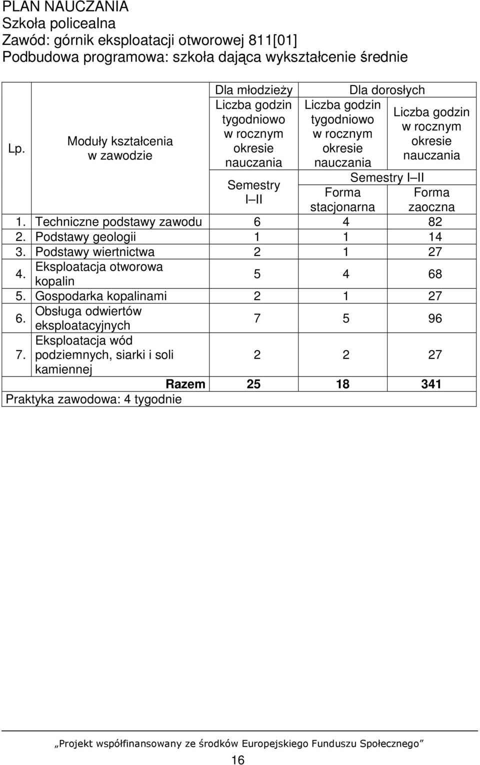 rocznym okresie nauczania Semestry I II Semestry Forma I II stacjonarna 1. Techniczne podstawy zawodu 6 4 82 2. Podstawy geologii 1 1 14 3.