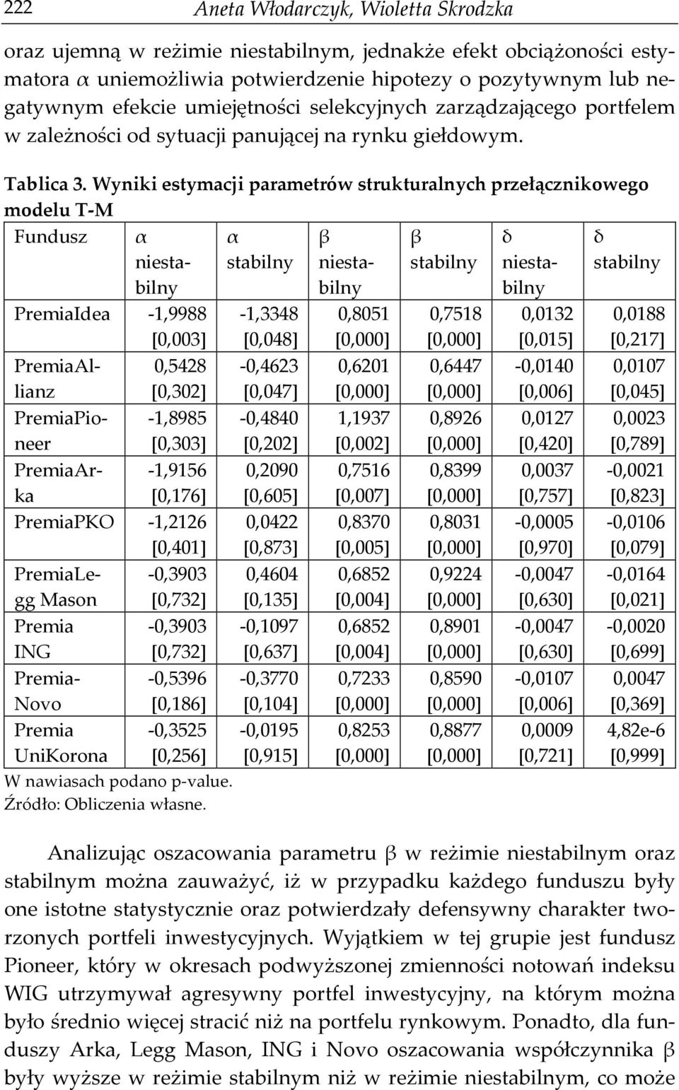 Wyniki eymacji aameów ukualnych zełącznikowego modelu T-M Funduz α nieabilny PemiaIdea -9988 [0003] PemiaAllianz 05428 [0302] PemiaPionee -8985 [0303] PemiaAka -956 [076] PemiaPKO -226 [040]