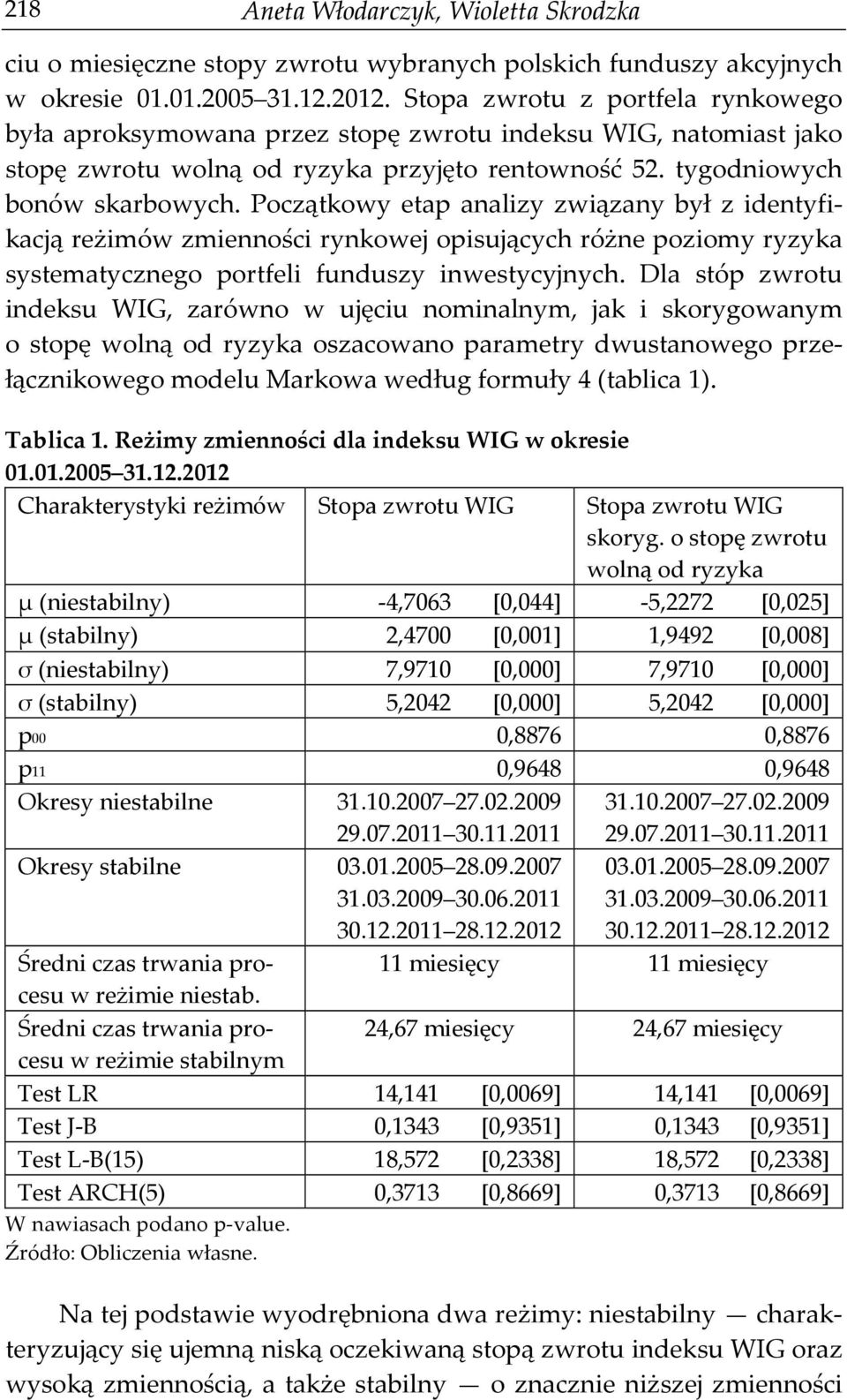 Począkowy ea analizy związany był z idenyfikacją eżimów zmienności ynkowej oiujących óżne oziomy yzyka yemaycznego ofeli funduzy inweycyjnych.