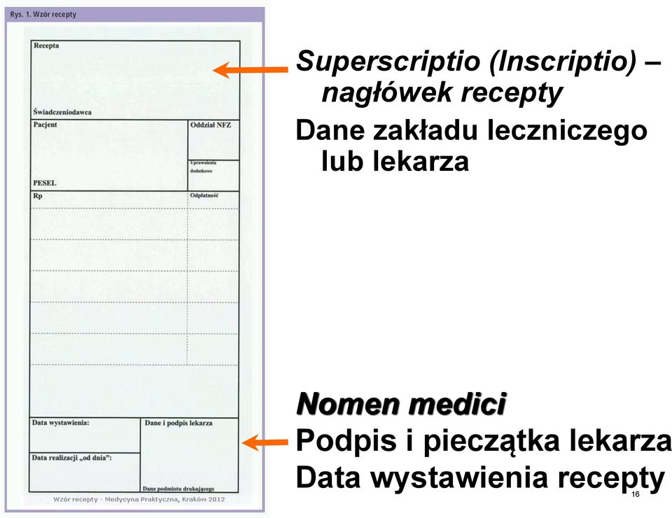 lekarza Nomen medici Podpis i