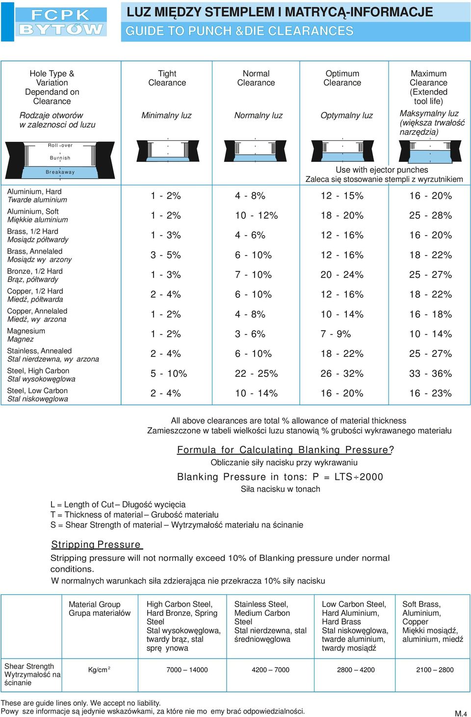 stempli z wyrzutnikiem Aluminium, Hard Twarde aluminium 1-2% 4-8% 12-15% - % Aluminium, Soft Miękkie aluminium 1-2% - 12% 18 - % - 28% Brass, 1/2 Hard Mosiądz półtwardy 1-3% 4-6% 12 - % - % Brass,