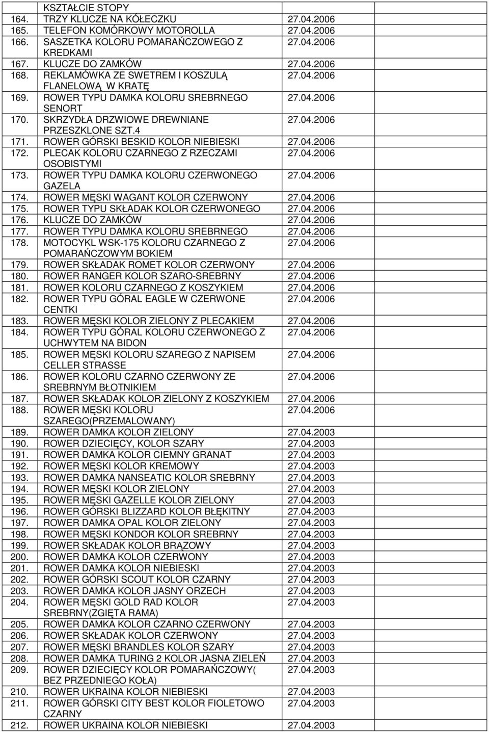 PLECAK KOLORU CZARNEGO Z RZECZAMI OSOBISTYMI 173. ROWER TYPU DAMKA KOLORU CZERWONEGO GAZELA 174. ROWER MĘSKI WAGANT KOLOR CZERWONY 175. ROWER TYPU SKŁADAK KOLOR CZERWONEGO 176. KLUCZE DO ZAMKÓW 177.