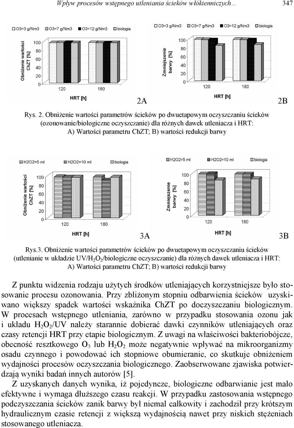 Obniżenie wartości parametrów ścieków po dwuetapowym oczyszczaniu ścieków (ozonowanie/biologiczne oczyszczanie) dla różnych dawek utleniacza i HRT: A) Wartości parametru ChZT; B) wartości redukcji
