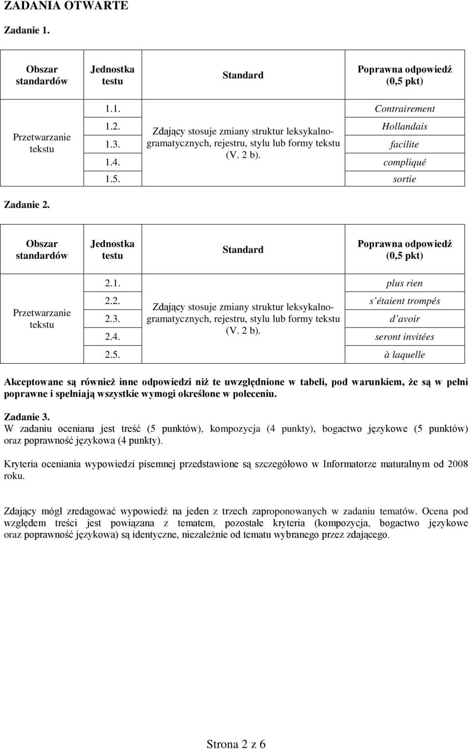 rejestru, stylu lub formy tekstu d avoir 2.4. (V. 2 b). seront invitées 2.5.