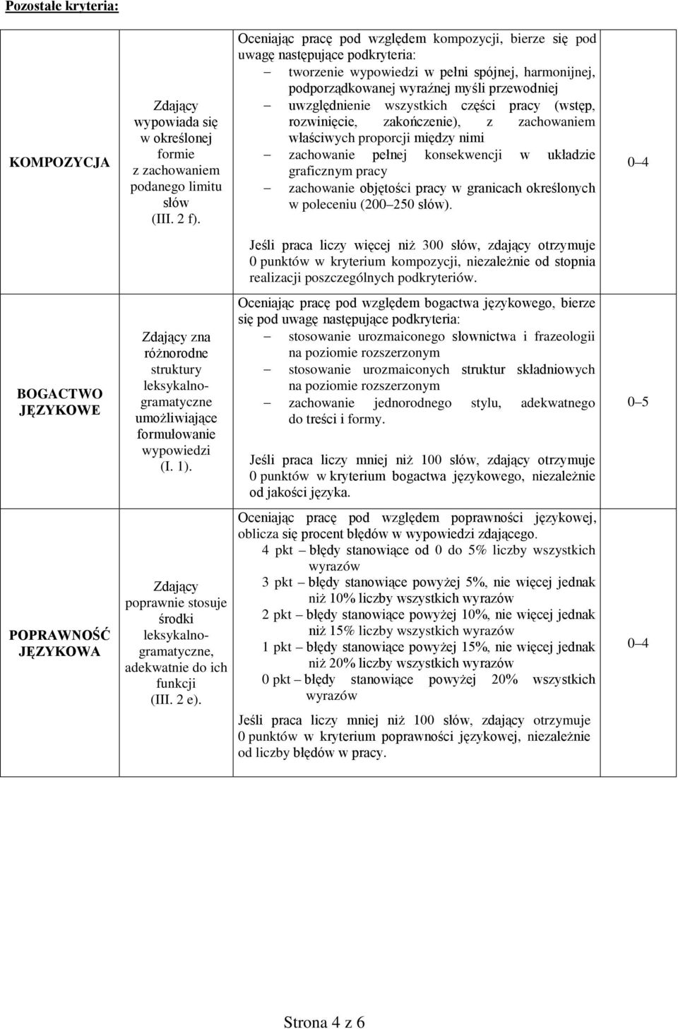 Oceniając pracę pod względem kompozycji, bierze się pod uwagę następujące podkryteria: tworzenie wypowiedzi w pełni spójnej, harmonijnej, podporządkowanej wyraźnej myśli przewodniej uwzględnienie