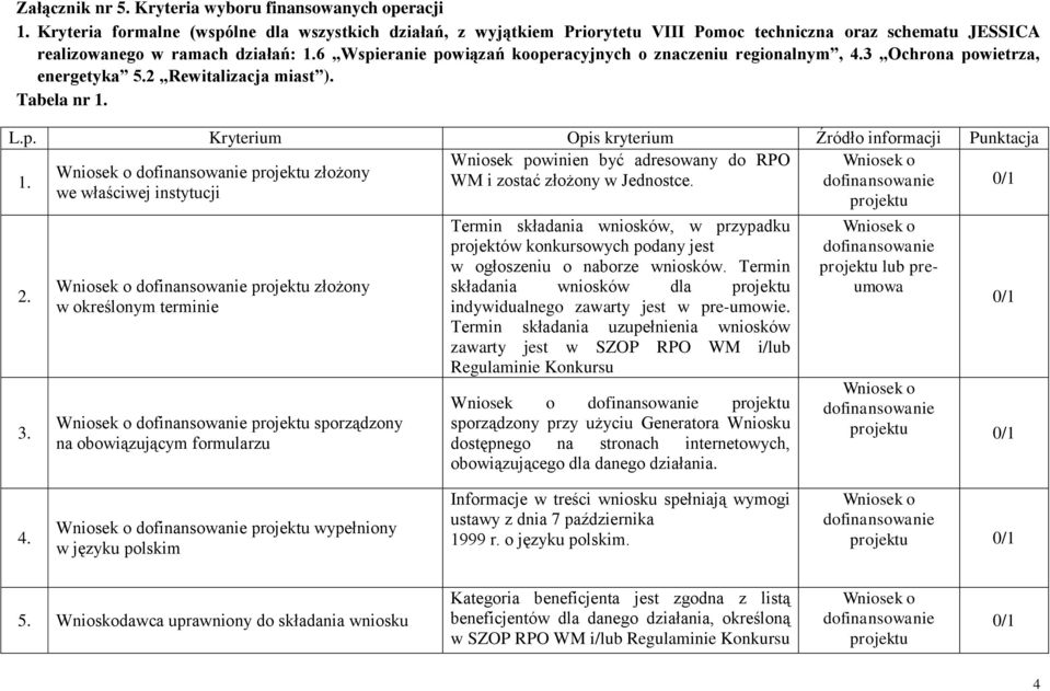 6 Wspieranie powiązań kooperacyjnych o znaczeniu regionalnym, 4.3 Ochrona powietrza, energetyka 5.2 Rewitalizacja miast ). Tabela nr 1. L.p. Kryterium Opis kryterium Źródło informacji Punktacja Wniosek powinien być adresowany do RPO 1.