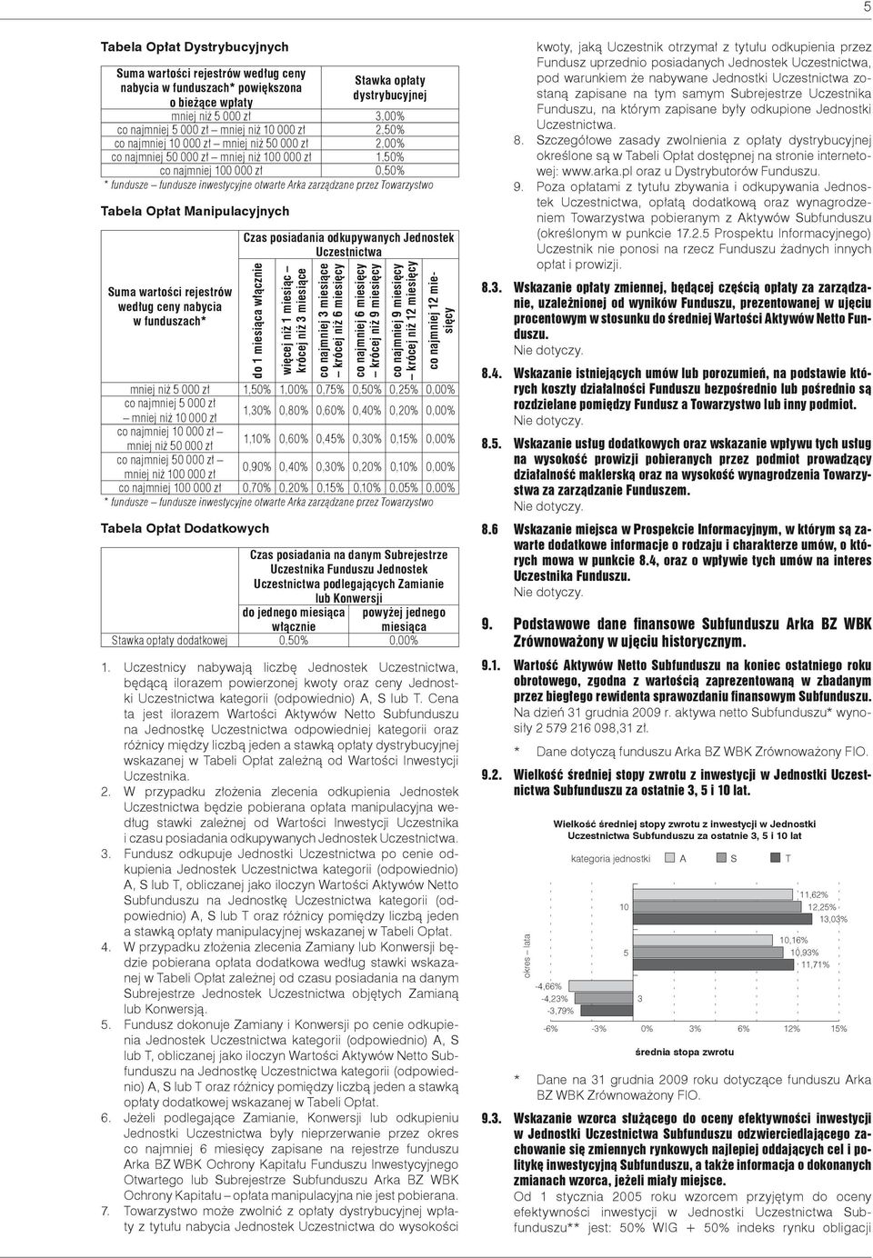 zarządzane przez Towarzystwo Tabela Opłat Manipulacyjnych Suma wartości rejestrów według ceny nabycia w funduszach* Czas posiadania odkupywanych Jednostek Uczestnictwa do 1 miesiąca włącznie więcej