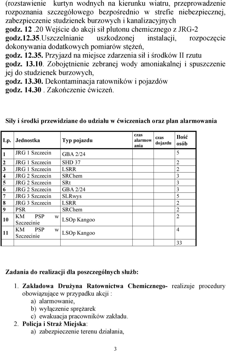 13.10. Zobojętnienie zebranej wody amoniakalnej i spuszczenie jej do studzienek burzowych, godz. 13.30. Dekontaminacja ratowników i pojazdów godz. 14.30. Zakończenie ćwiczeń.