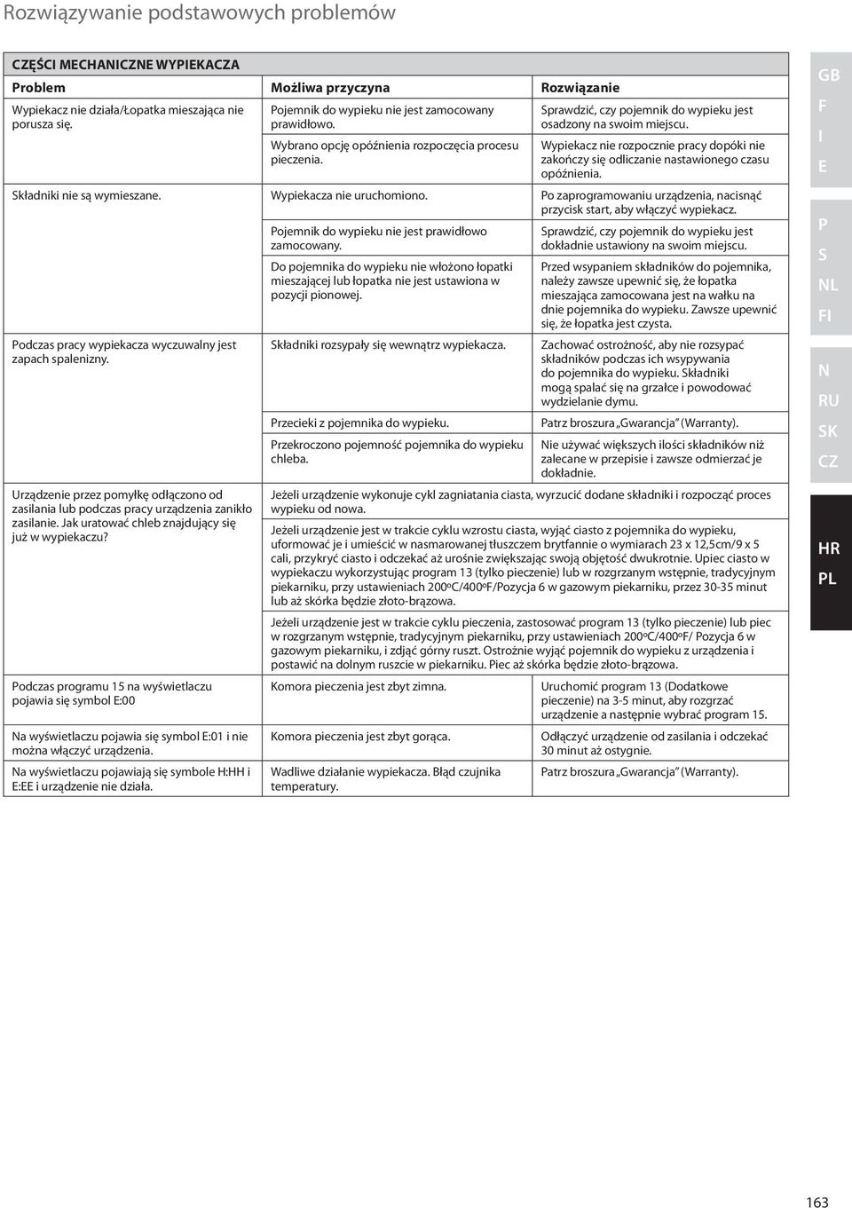 Wypiekacz nie rozpocznie pracy dopóki nie zakończy się odliczanie nastawionego czasu opóźnienia. Składniki nie są wymieszane. Wypiekacza nie uruchomiono.