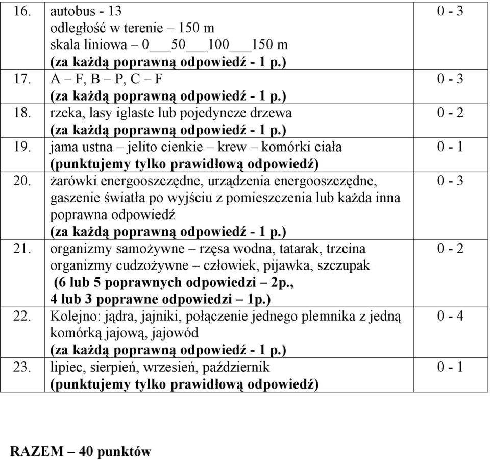 żarówki energooszczędne, urządzenia energooszczędne, gaszenie światła po wyjściu z pomieszczenia lub każda inna poprawna odpowiedź 21.