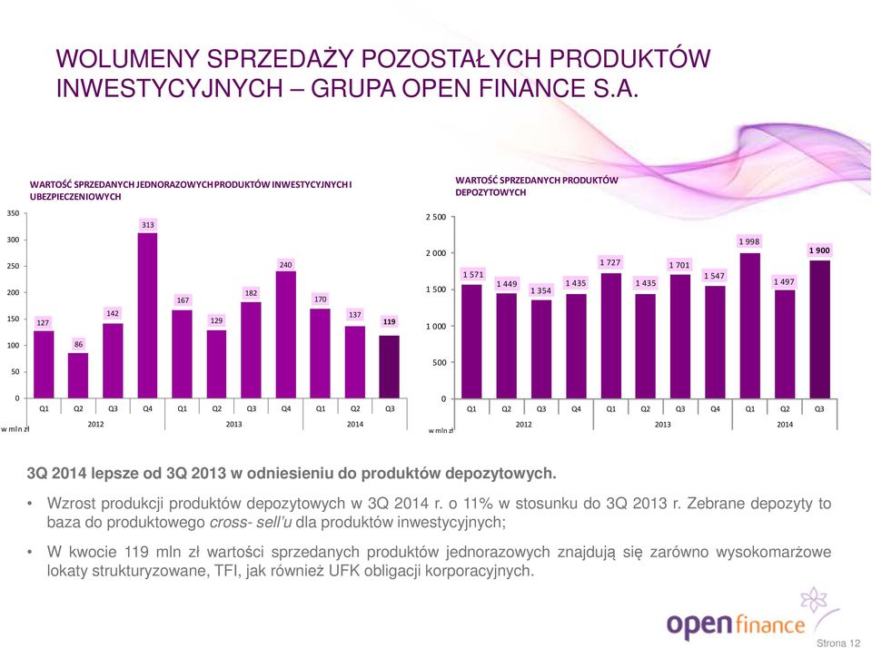 YCH PRODUKTÓW INWESTYCYJNYCH GRUPA 