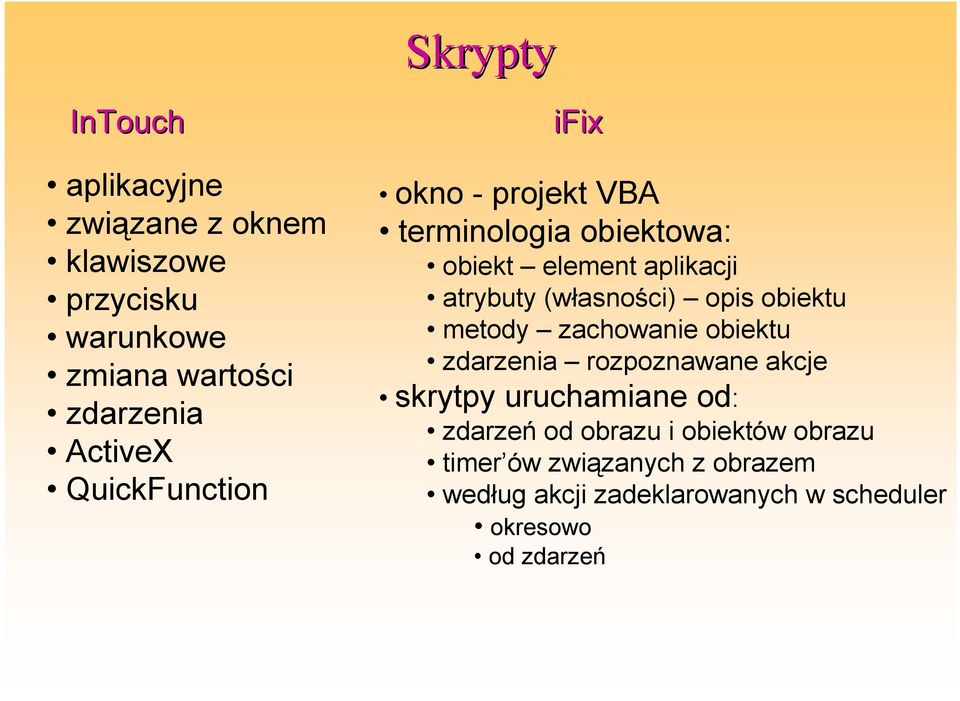 (własności) opis obiektu metody zachowanie obiektu zdarzenia rozpoznawane akcje skrytpy uruchamiane od: