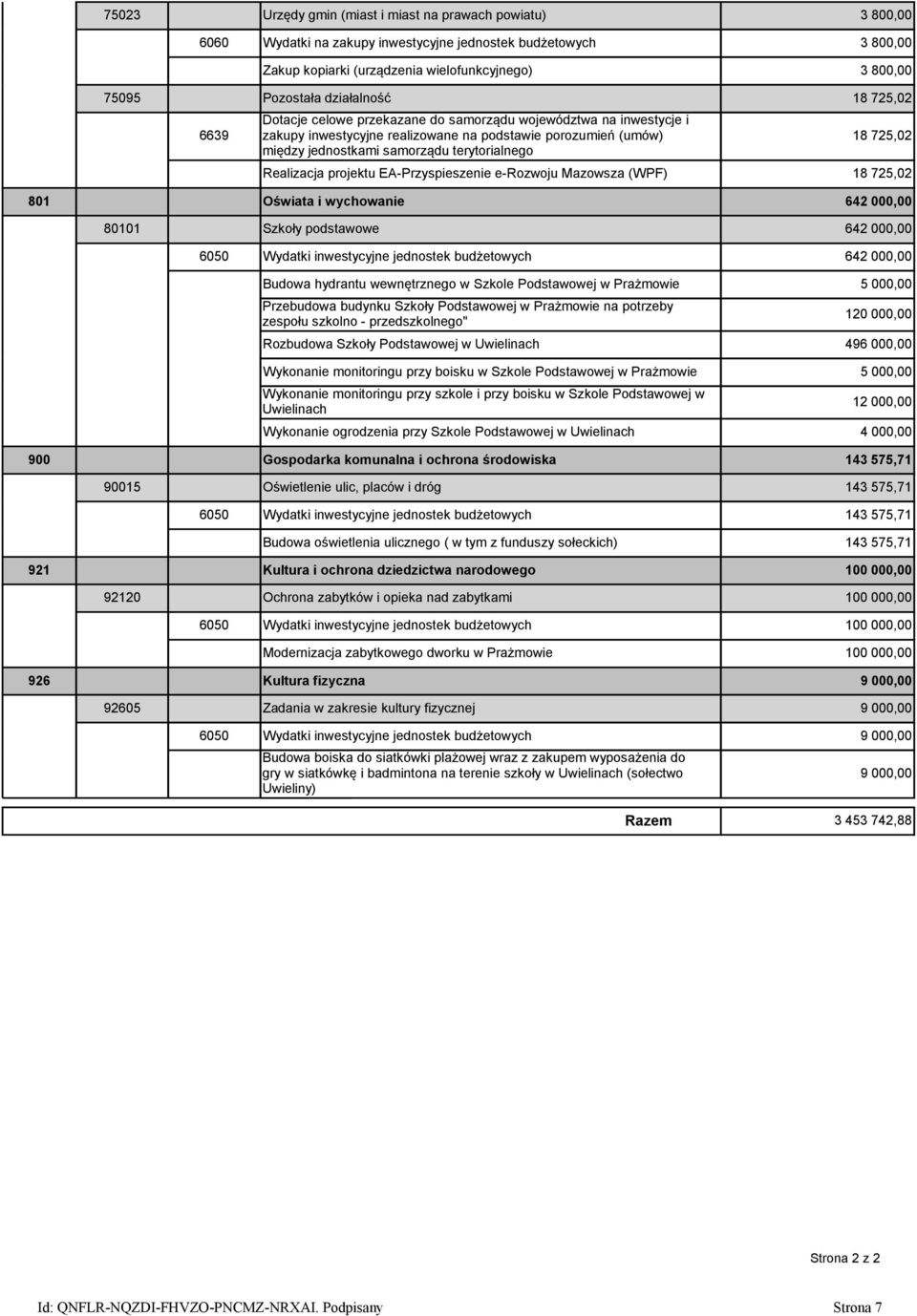 Realizacja projektu EA-Przyspieszenie e-rozwoju Mazowsza (WPF) 18 725,02 801 Oświata i wychowanie 642 000,00 80101 Szkoły podstawowe 642 000,00 6050 Wydatki inwestycyjne jednostek 642 000,00 Budowa