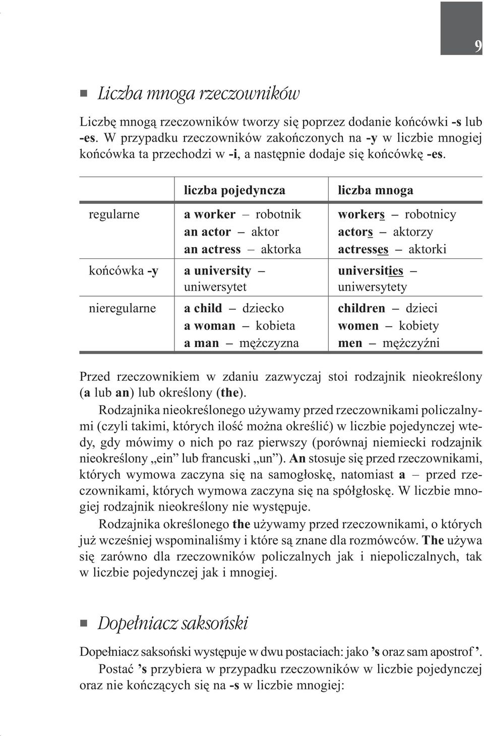 regularne liczba pojedyncza a worker robotnik an actor aktor an actress aktorka koñcówka -y a university uniwersytet nieregularne a child dziecko a woman kobieta a man mê czyzna liczba mnoga workers