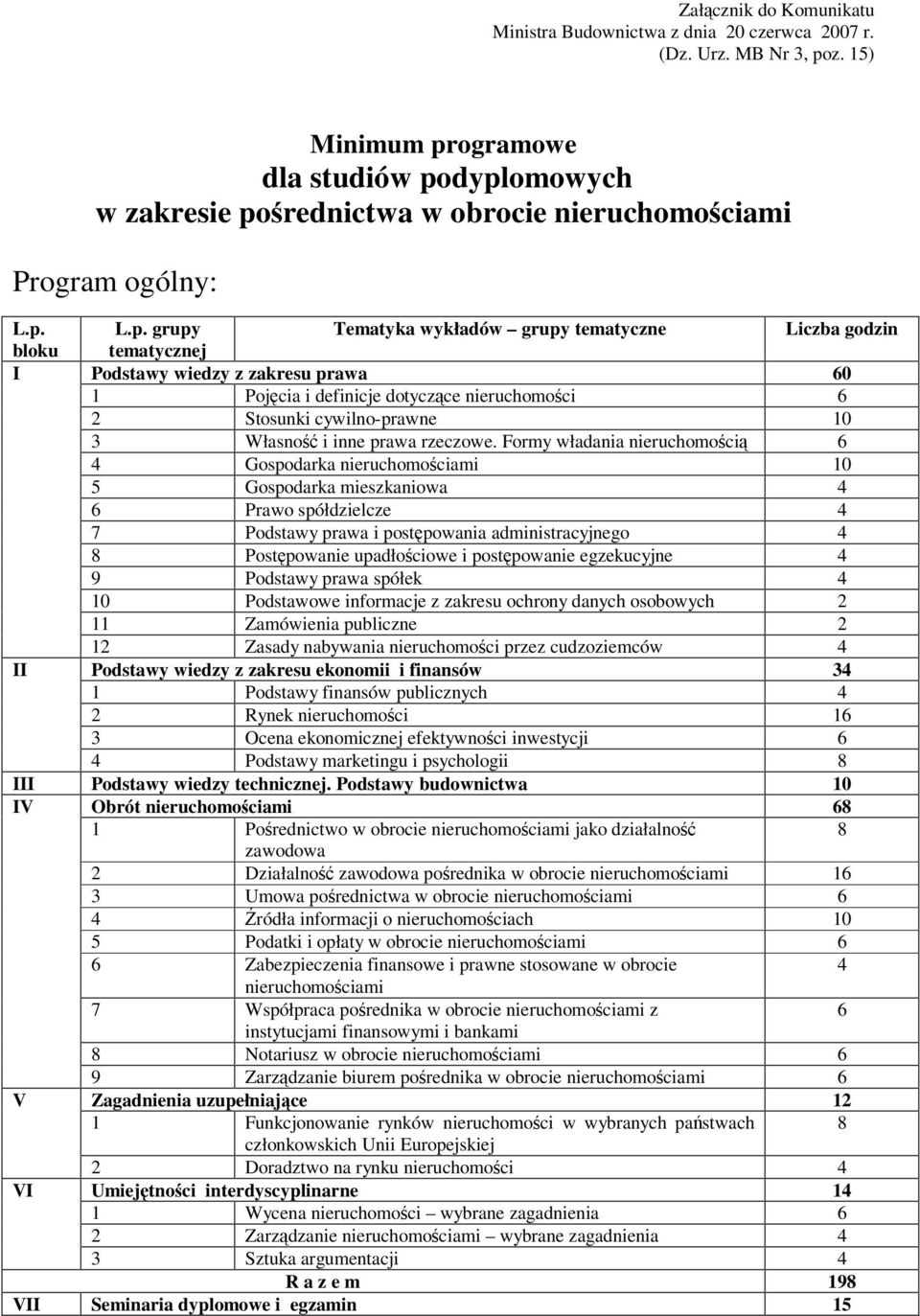 ogramowe dla studiów po
