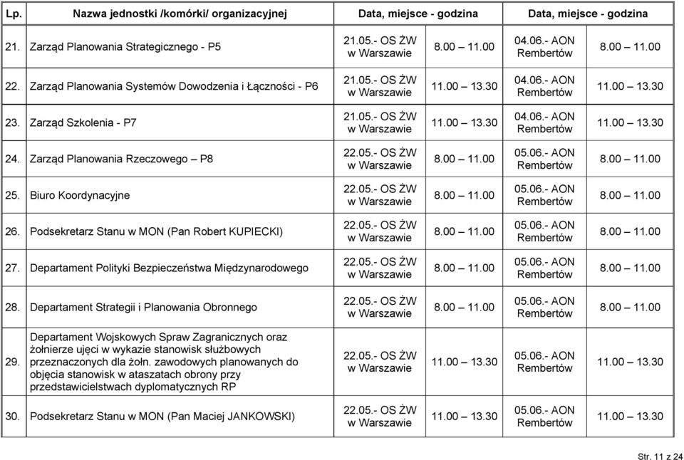 Biuro Koordynacyjne 22.05.- OS ŻW 05.06.- AON 26. Podsekretarz Stanu w MON (Pan Robert KUPIECKI) 22.05.- OS ŻW 05.06.- AON 27. Departament Polityki Bezpieczeństwa Międzynarodowego 22.05.- OS ŻW 05.06.- AON 28.