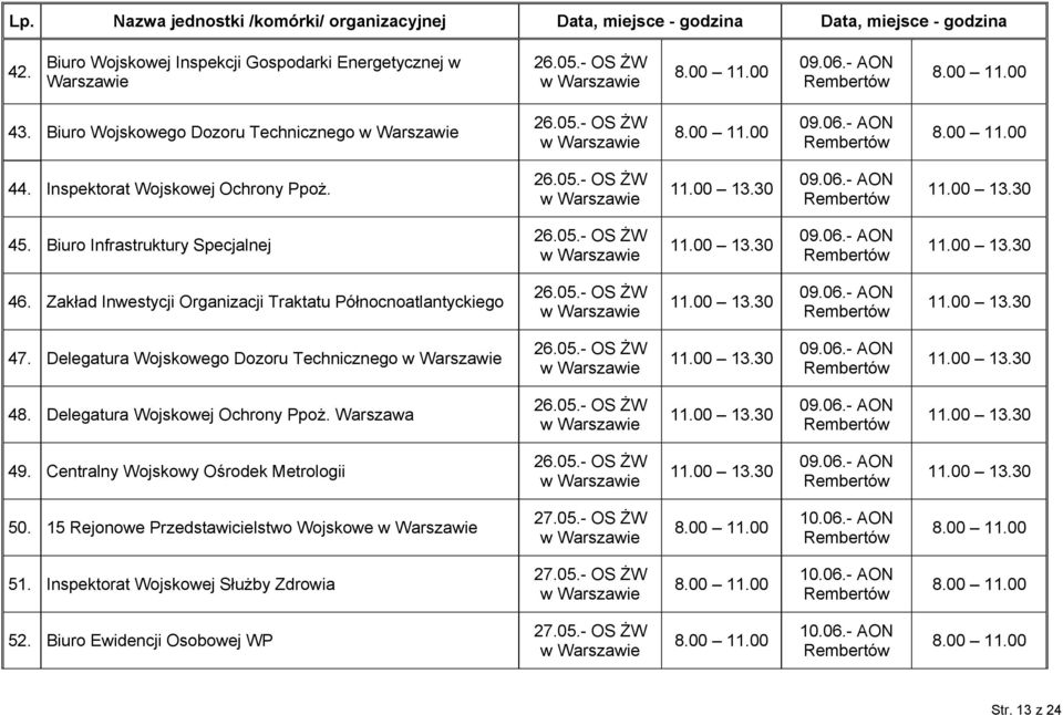 Zakład Inwestycji Organizacji Traktatu Północnoatlantyckiego 26.05.- OS ŻW 09.06.- AON 47. Delegatura Wojskowego Dozoru Technicznego 26.05.- OS ŻW 09.06.- AON 48. Delegatura Wojskowej Ochrony Ppoż.