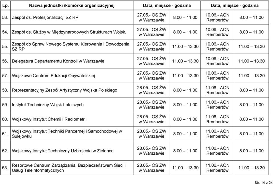 Wojskowe Centrum Edukacji Obywatelskiej 27.05.- OS ŻW 10.06.- AON 58. Reprezentacyjny Zespół Artystyczny Wojska Polskiego 28.05.- OS ŻW 11.06.- AON 59. Instytut Techniczny Wojsk Lotniczych 28.05.- OS ŻW 11.06.- AON 60.