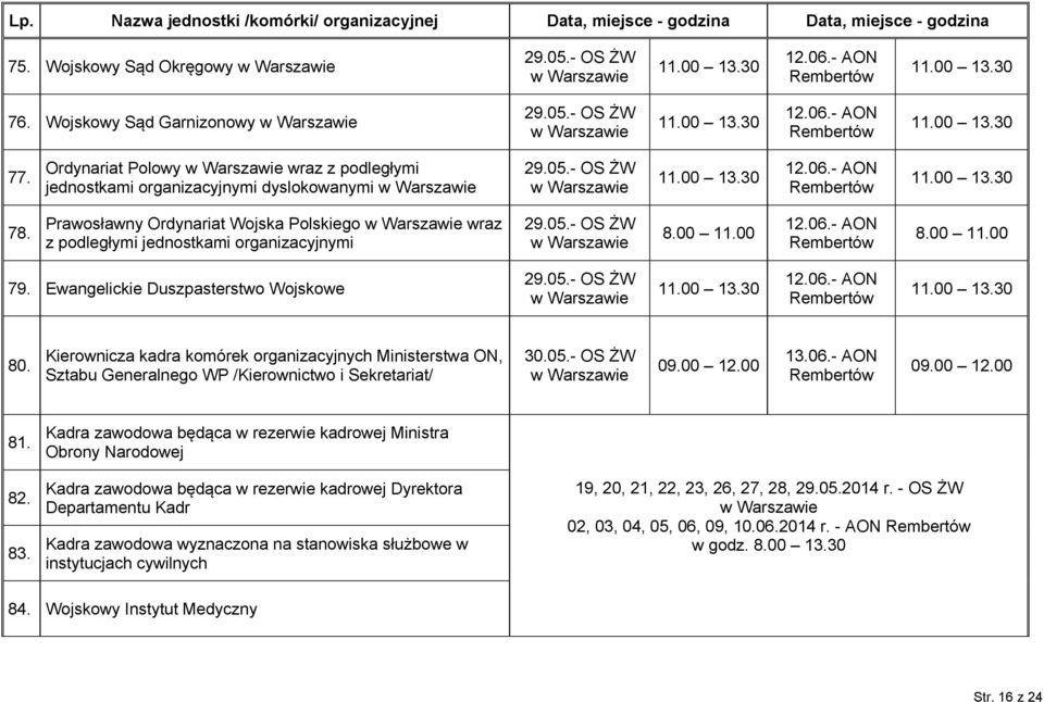 Ewangelickie Duszpasterstwo Wojskowe 29.05.- OS ŻW 12.06.- AON 80. Kierownicza kadra komórek organizacyjnych Ministerstwa ON, Sztabu Generalnego WP /Kierownictwo i Sekretariat/ 30.05.- OS ŻW 09.00 12.