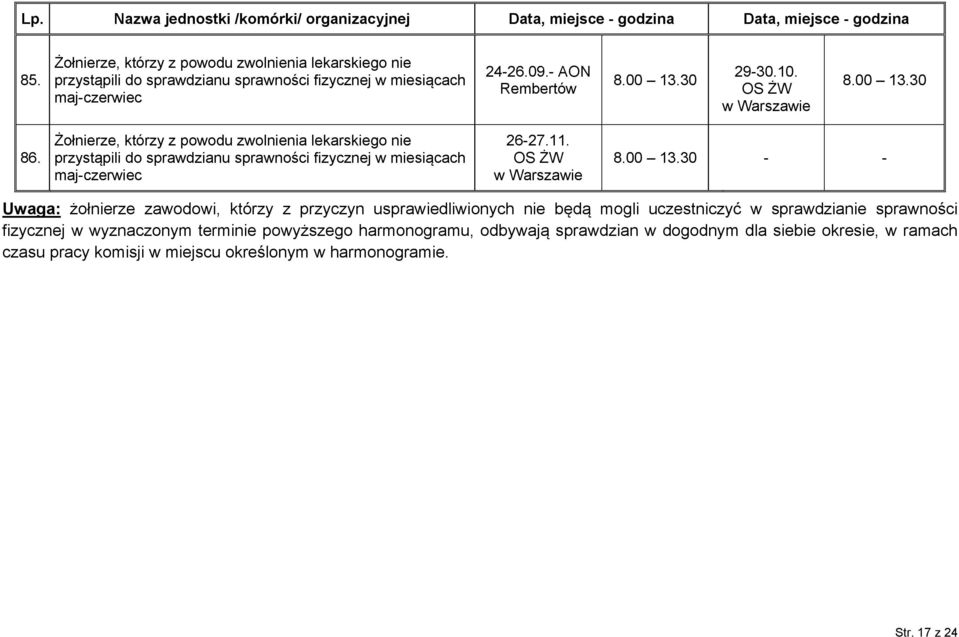 Żołnierze, którzy z powodu zwolnienia lekarskiego nie przystąpili do sprawdzianu sprawności fizycznej w miesiącach maj-czerwiec 26-27.11. OS ŻW 8.00 13.