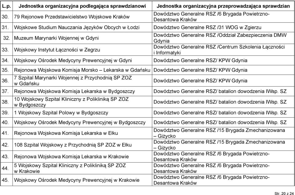 Wojskowe Studium Nauczania Języków Obcych w Łodzi Dowództwo Generalne RSZ /31 WOG w Zgierzu 32. Muzeum Marynarki Wojennej w Gdyni Dowództwo Generalne RSZ /Oddział Zabezpieczenia DMW Gdynia 33.