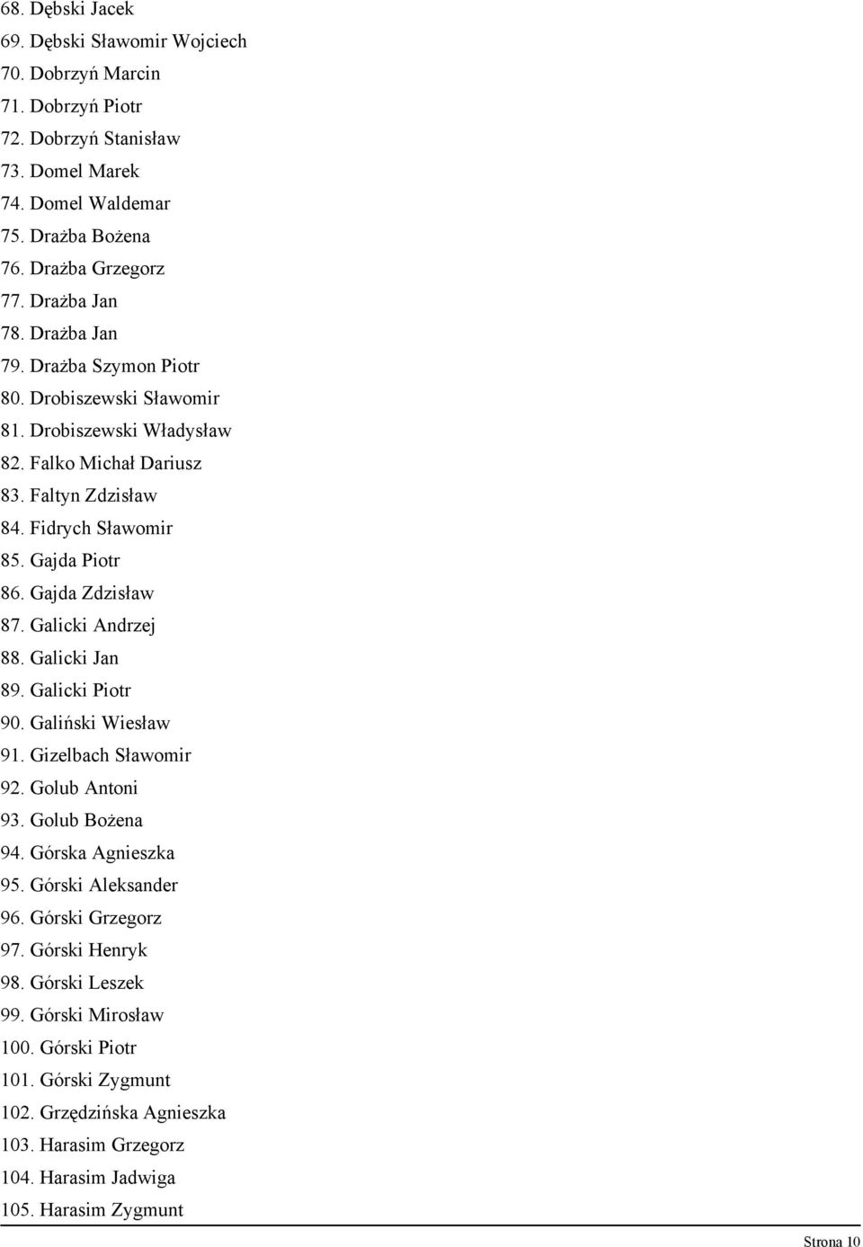Gajda Zdzisław 87. Galicki Andrzej 88. Galicki Jan 89. Galicki Piotr 90. Galiński Wiesław 91. Gizelbach Sławomir 92. Golub Antoni 93. Golub Bożena 94. Górska Agnieszka 95. Górski Aleksander 96.