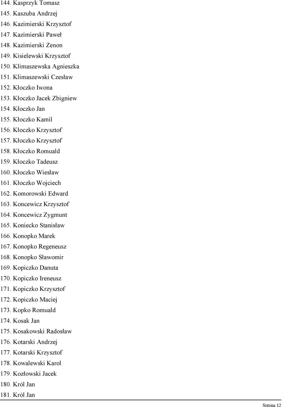 Kłoczko Wojciech 162. Komorowski Edward 163. Koncewicz Krzysztof 164. Koncewicz Zygmunt 165. Koniecko Stanisław 166. Konopko Marek 167. Konopko Regeneusz 168. Konopko Sławomir 169.