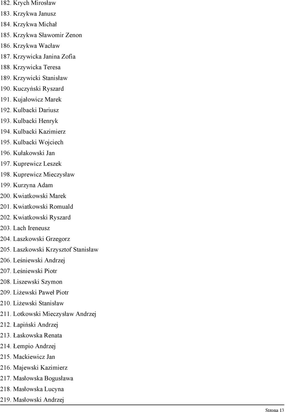 Kuprewicz Mieczysław 199. Kurzyna Adam 200. Kwiatkowski Marek 201. Kwiatkowski Romuald 202. Kwiatkowski Ryszard 203. Lach Ireneusz 204. Laszkowski Grzegorz 205. Laszkowski Krzysztof Stanisław 206.