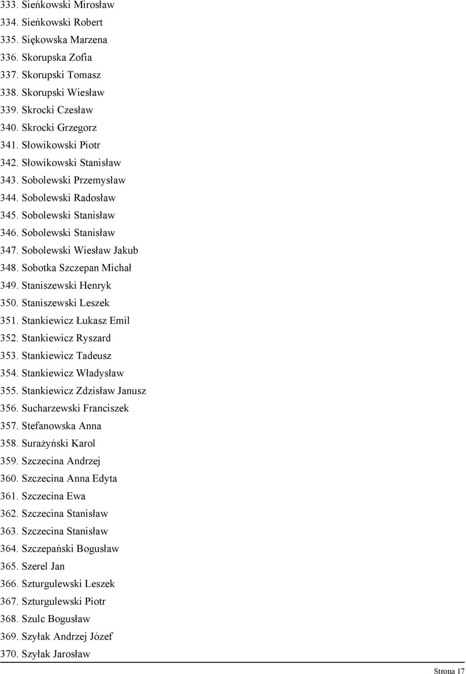 Sobotka Szczepan Michał 349. Staniszewski Henryk 350. Staniszewski Leszek 351. Stankiewicz Łukasz Emil 352. Stankiewicz Ryszard 353. Stankiewicz Tadeusz 354. Stankiewicz Władysław 355.