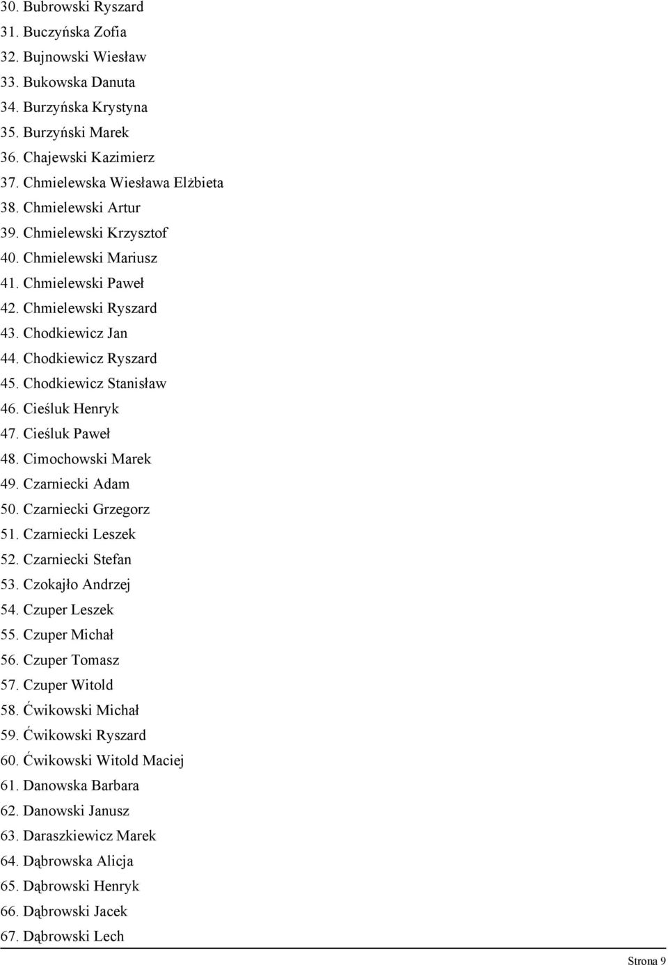 Cieśluk Henryk 47. Cieśluk Paweł 48. Cimochowski Marek 49. Czarniecki Adam 50. Czarniecki Grzegorz 51. Czarniecki Leszek 52. Czarniecki Stefan 53. Czokajło Andrzej 54. Czuper Leszek 55.