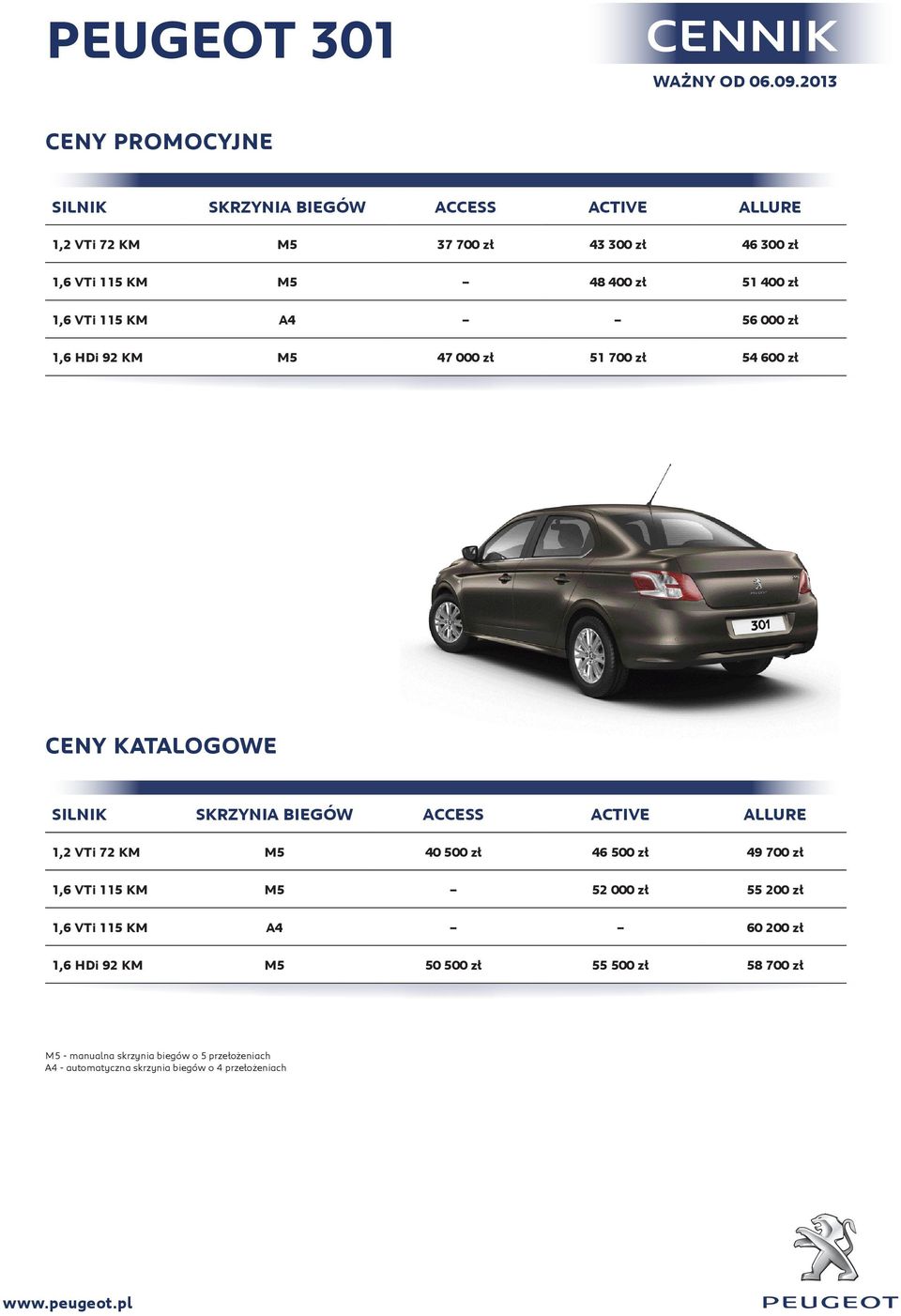 400 zł 1,6 VTi 115 KM A4 56 000 zł 1,6 HDi 92 KM M5 47 000 zł 51 700 zł 54 600 zł CENY KATALOGOWE SILNIK SKRZYNIA BIEGÓW ACCESS ACTIVE ALLURE 1,2