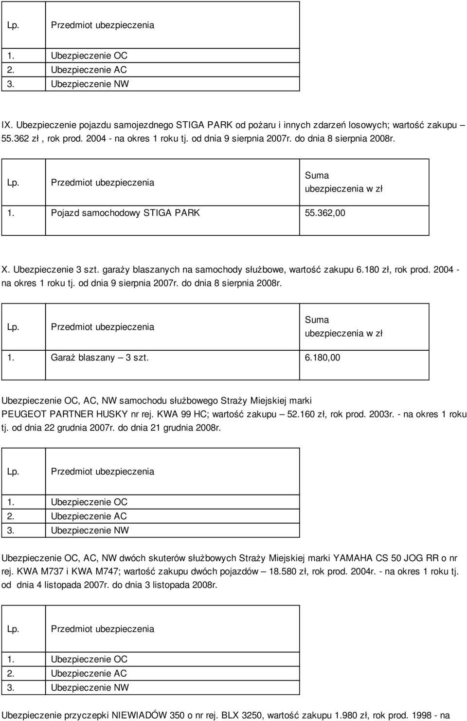 od dnia 9 sierpnia 2007r. do dnia 8 sierpnia 2008r. 1. Garaż blaszany 3 szt. 6.180,00 Ubezpieczenie OC, AC, NW samochodu służbowego Straży Miejskiej marki PEUGEOT PARTNER HUSKY nr rej.