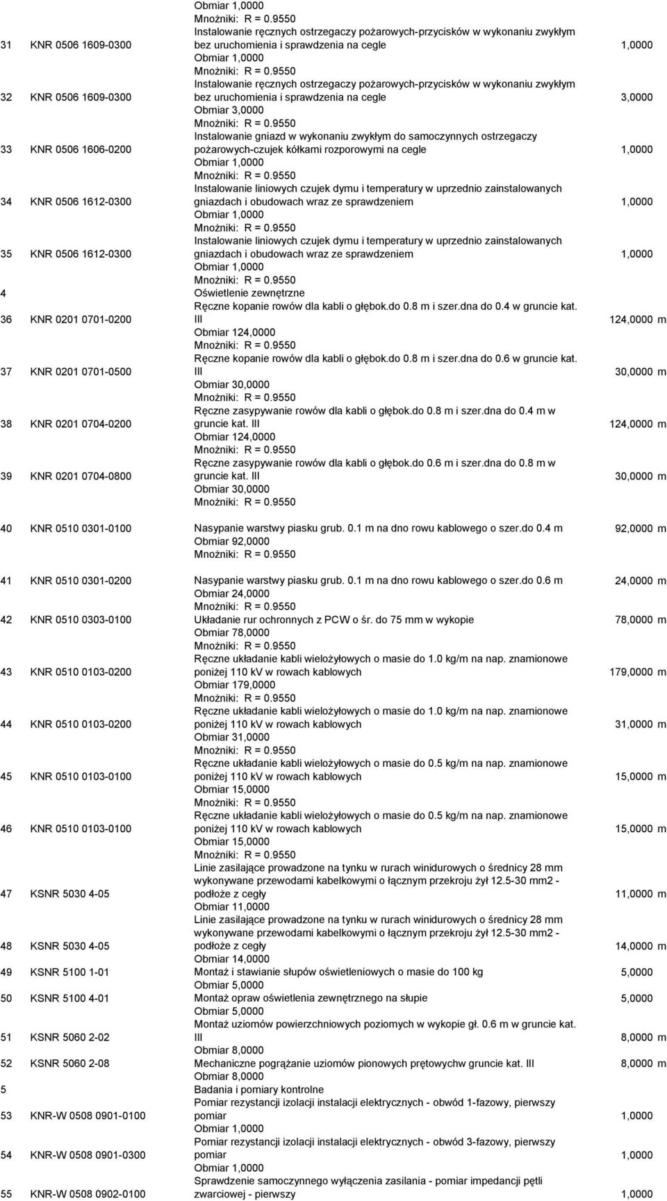 ostrzegaczy pożarowych-czujek kółkami rozporowymi na cegle 1,0000 34 KNR 0506 1612-0300 Instalowanie liniowych czujek dymu i temperatury w uprzednio zainstalowanych gniazdach i obudowach wraz ze