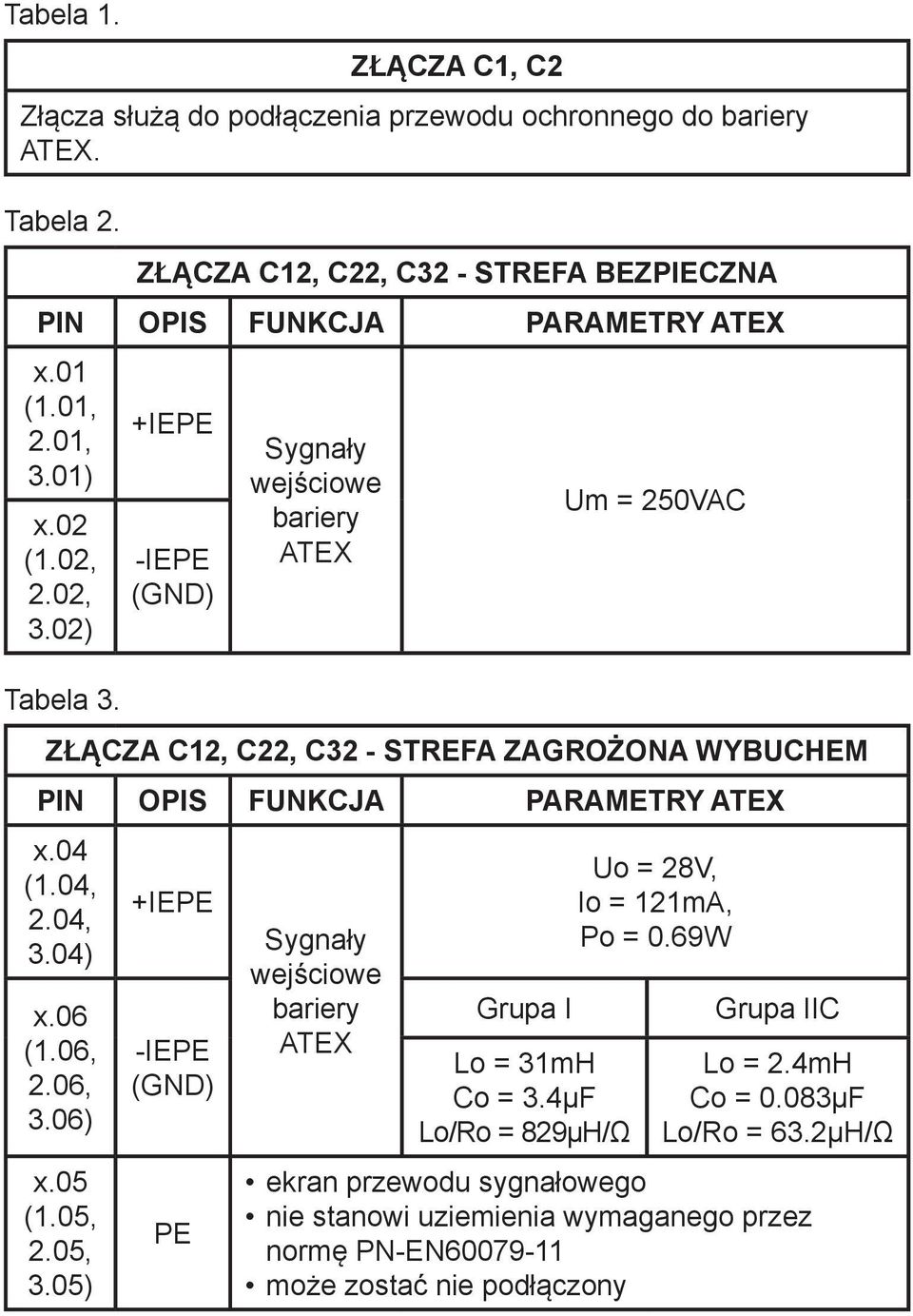 Sygnały wejściowe bariery ATEX Um = 250VAC złącza c12, c22, c32 - strefa zagrożona wybuchem pin opis funkcja parametry atex x.04 (1.04, 2.04, 3.04) x.06 (1.06, 2.06, 3.06) x.