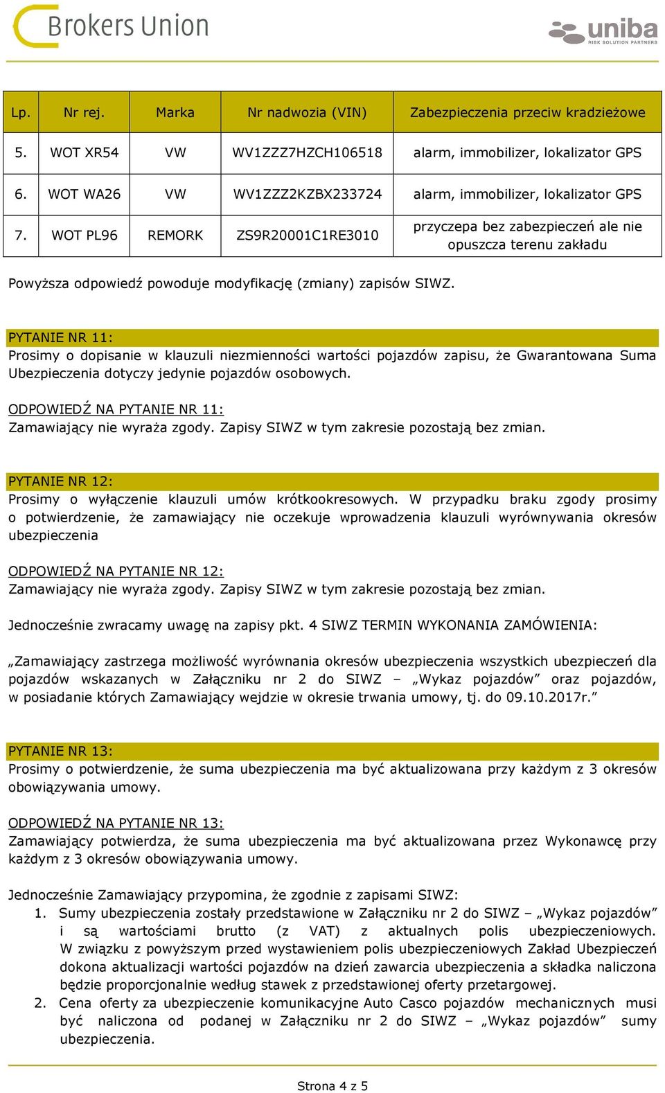 WOT PL96 REMORK ZS9R20001C1RE3010 przyczepa bez zabezpieczeń ale nie opuszcza terenu zakładu PYTANIE NR 11: Prosimy o dopisanie w klauzuli niezmienności wartości pojazdów zapisu, że Gwarantowana Suma