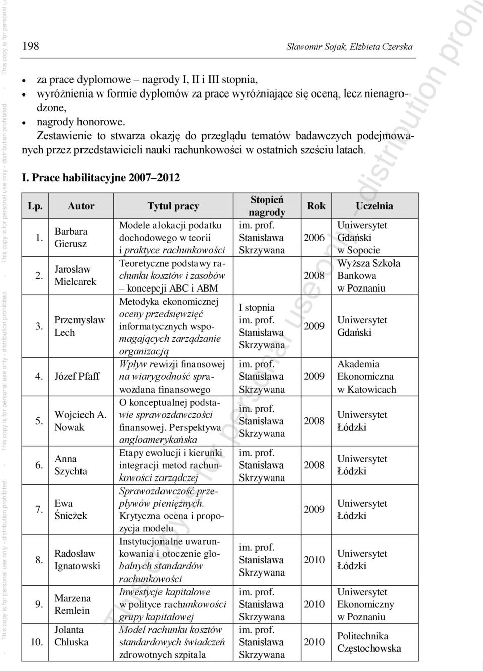 Barbara Gierusz Jarosław Mielcarek Przemysław Lech 4. Józef Pfaff 5. 6. 7. 8. 9. 10. Wojciech A.