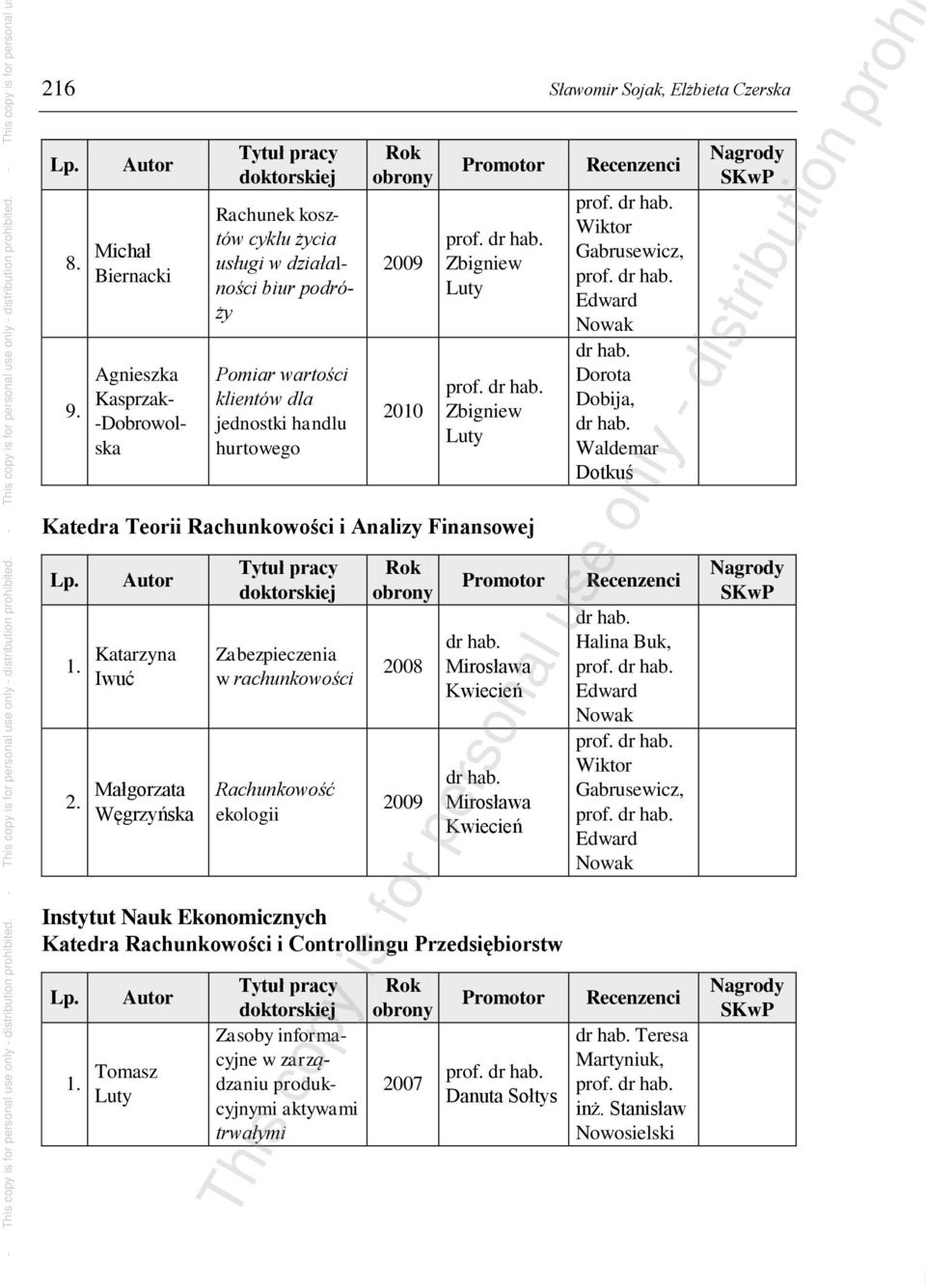 Rachunkowości i Analizy Finansowej 1. Katarzyna Iwuć 2.