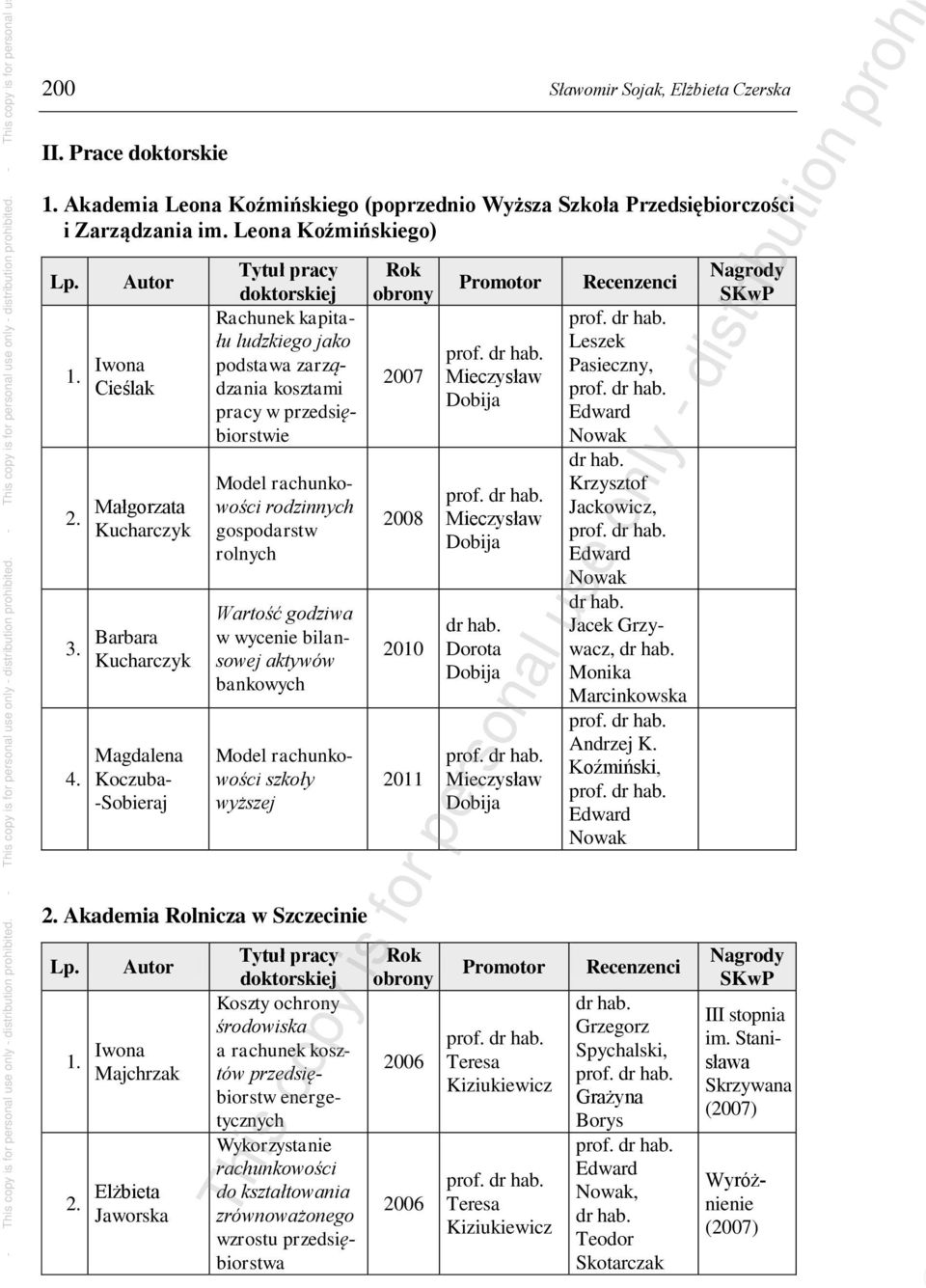 Magdalena Koczuba- -Sobieraj Rachunek kapitału ludzkiego jako podstawa zarządzania kosztami pracy w przedsiębiorstwie Model rachunkowości rodzinnych gospodarstw rolnych Wartość godziwa w wycenie