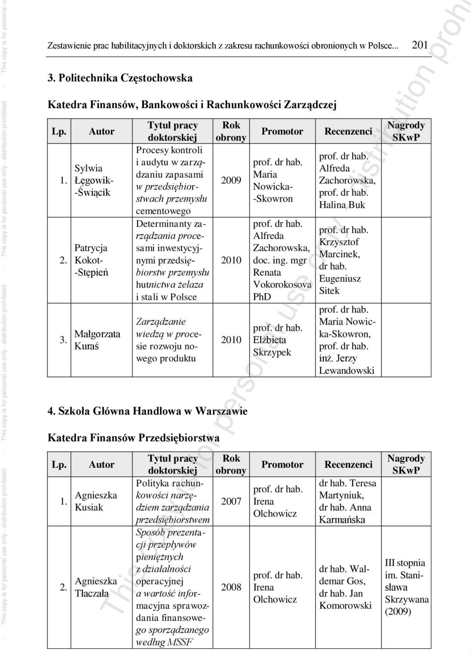 żelaza i stali w Polsce Zarządzanie wiedzą w procesie rozwoju nowego produktu 4. Szkoła Główna Handlowa w Warszawie Katedra Finansów Przedsiębiorstwa 1. Agnieszka Kusiak 2.