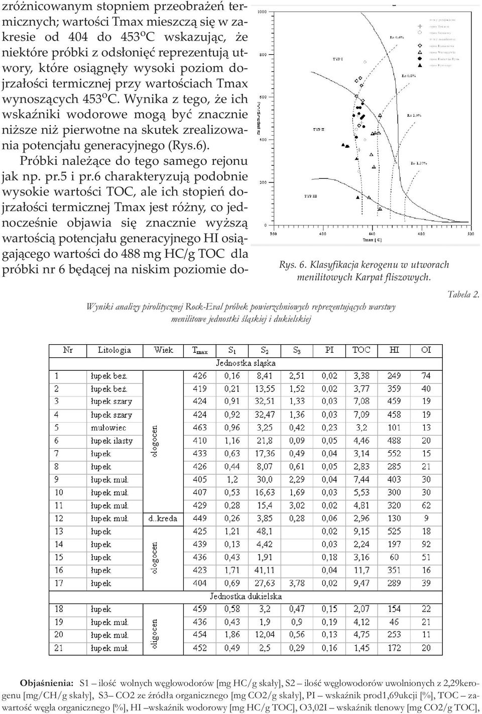 6). Próbki należące do tego samego rejonu jak np. pr.5 i pr.