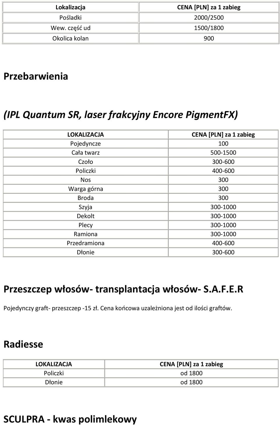 500-1500 Czoło 300-600 Policzki 400-600 Nos 300 Warga górna 300 Broda 300 Szyja 300-1000 Dekolt 300-1000 Plecy 300-1000 Ramiona