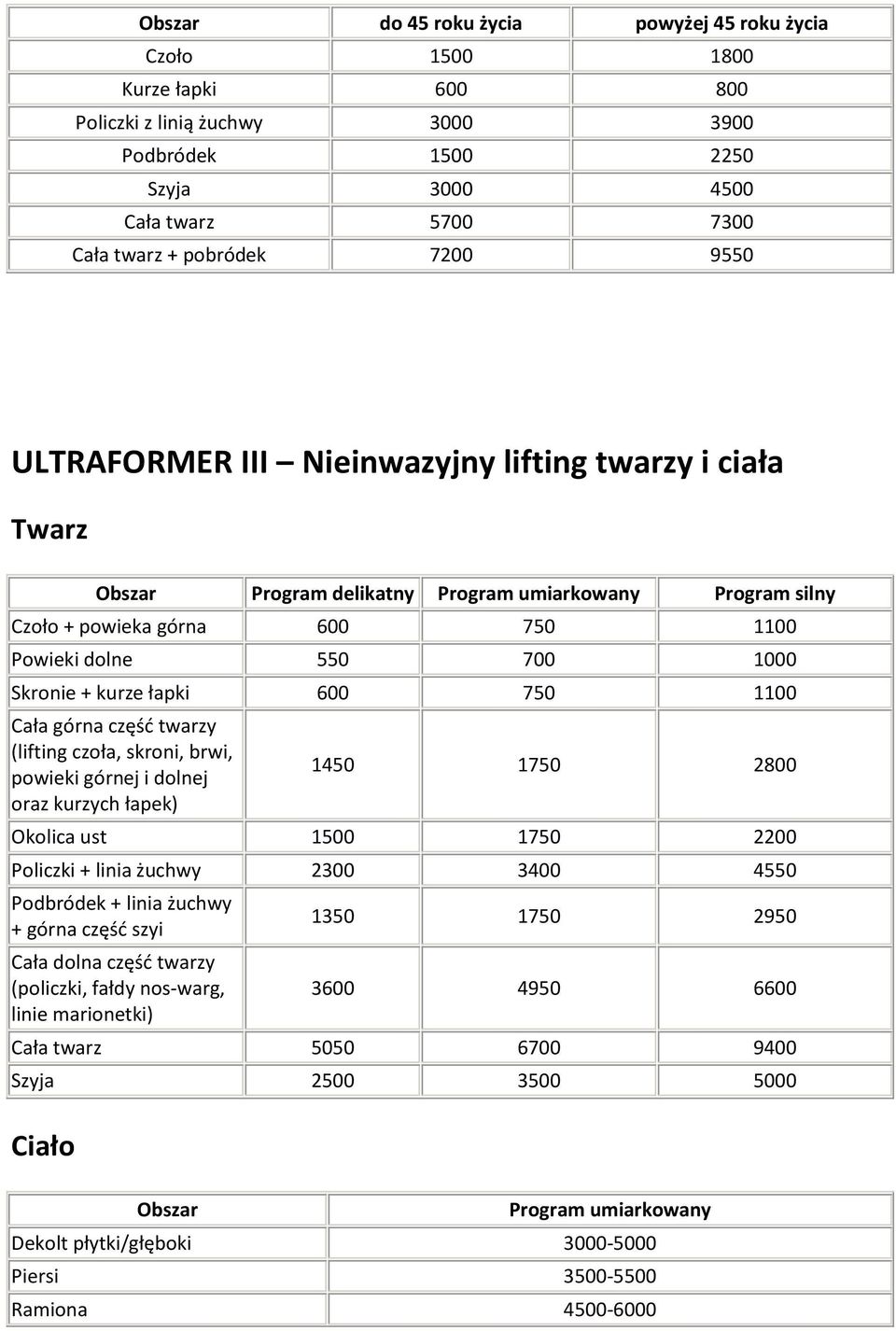 łapki 600 750 1100 Cała górna część twarzy (lifting czoła, skroni, brwi, powieki górnej i dolnej oraz kurzych łapek) 1450 1750 2800 Okolica ust 1500 1750 2200 Policzki + linia żuchwy 2300 3400 4550