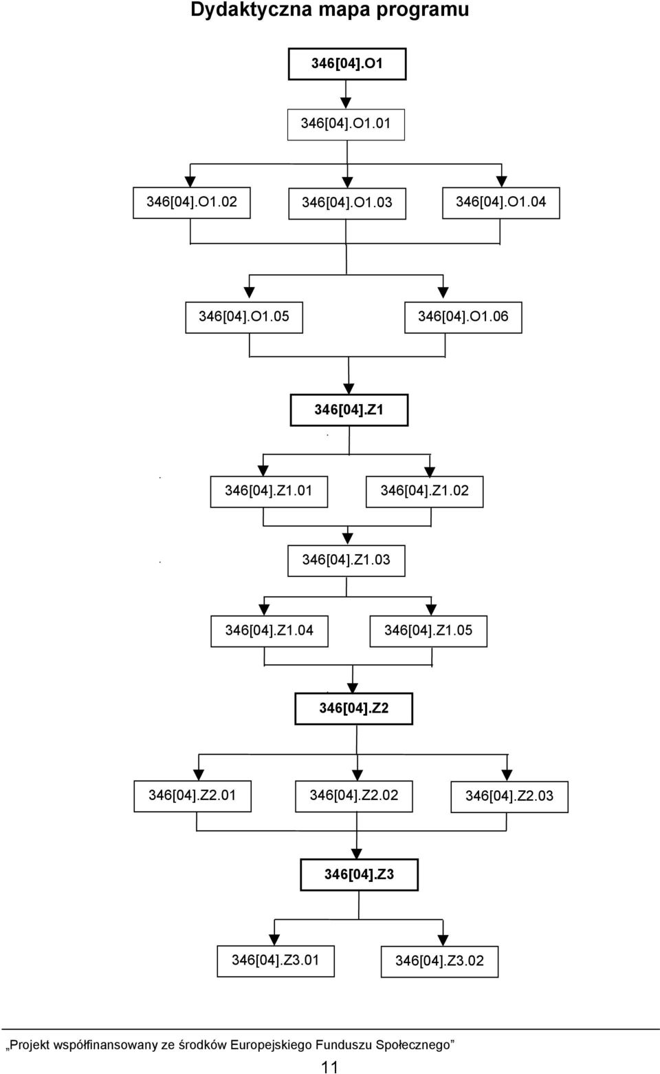 Z1.02 346[04].Z1.03 346[04].Z1.04 346[04].Z1.05 346[04].Z2 346[04].Z2.01 346[04].