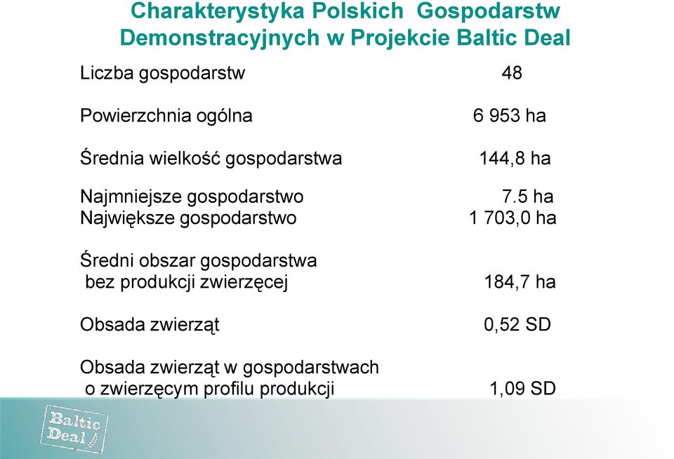 gospodarstwo Średni obszar gospodarstwa bez produkcji zwierzęcej Obsada zwierząt Obsada zwierząt