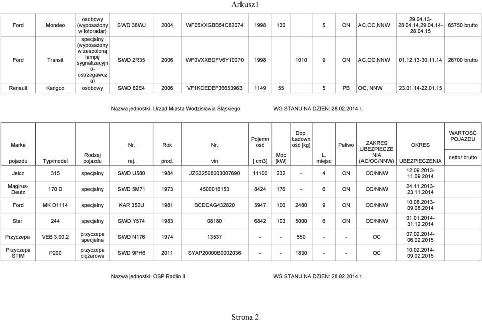 02.2014 r. Ładown [kg] Moc L.