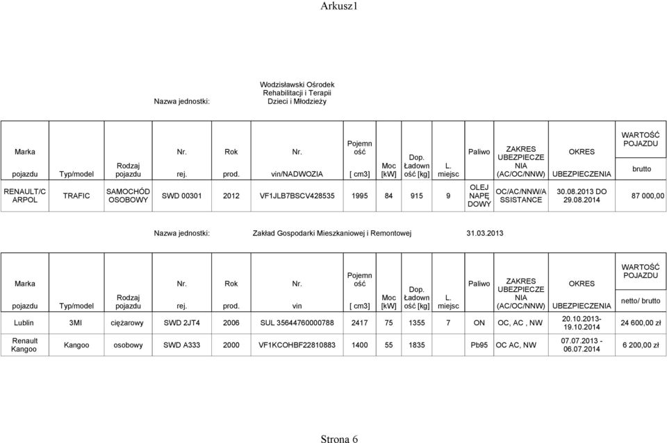 2013 DO 29.08.2014 brutto 87 000,00 Nazwa jednostki: Zakład Gospodarki Mieszkaniowej i Remontowej 31.03.