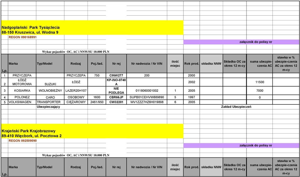 LAZER20H107 0118060001002 1 2005 7000 PODLEGA 4 POLONEZ CARO OSOBOWY 1600 CBR66JP SUPB01CEHVW889890 5 1997 0 5 VOLKSWAGEN TRANSPORTER CIĘŻAROWY 2461/950